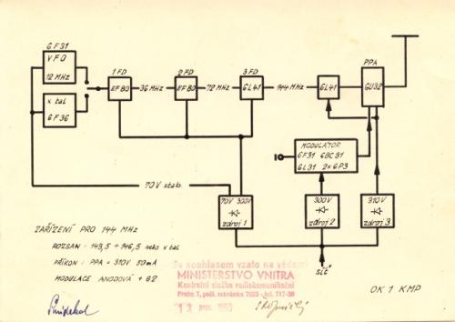 Blokové schéma zařízení pro 144 MHz z šedesátých let